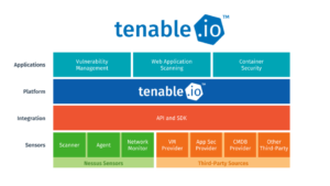 Tenable